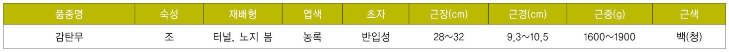 감탄무