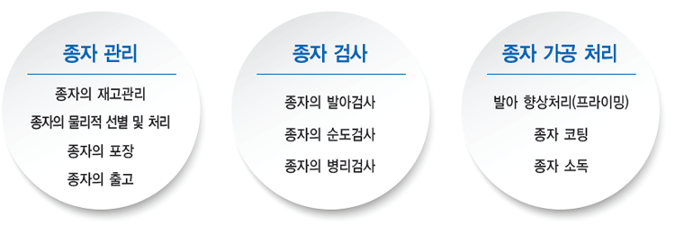 QA이미지